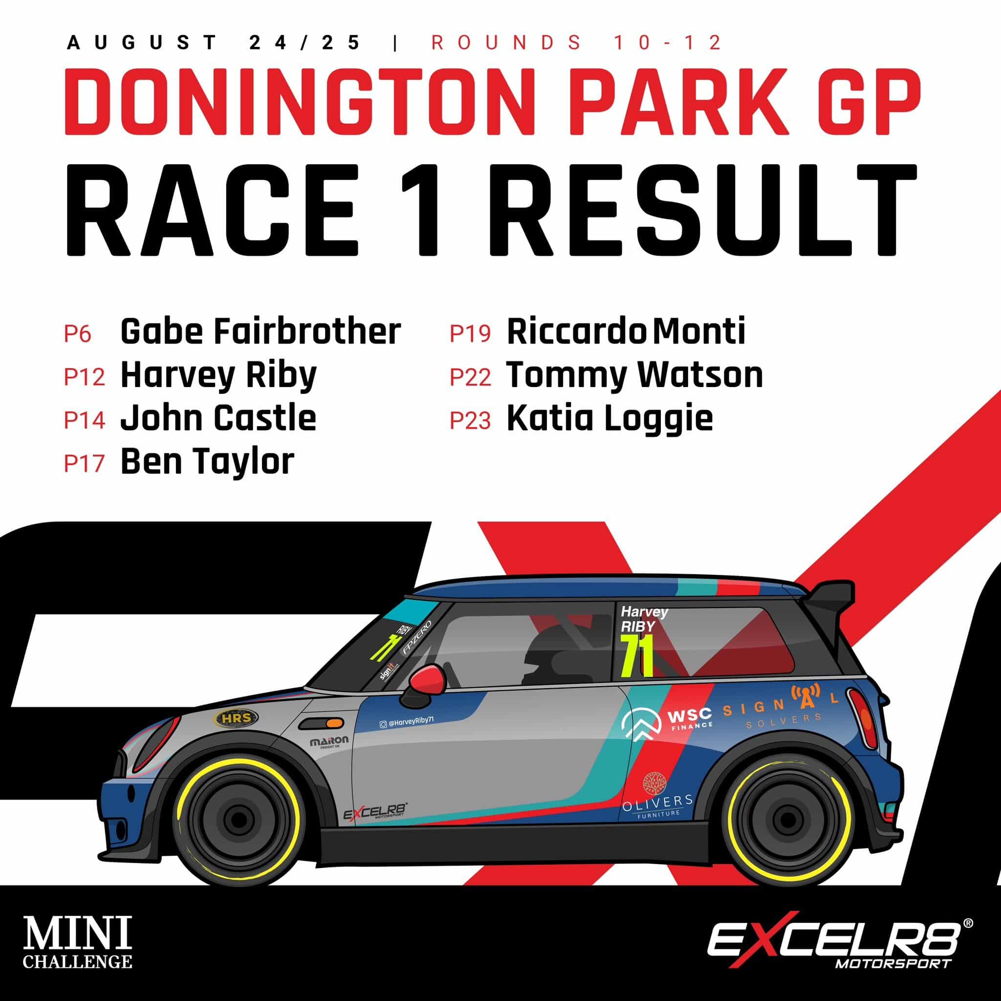 Katia Loggie - Race 1 Results Donington Park 2024