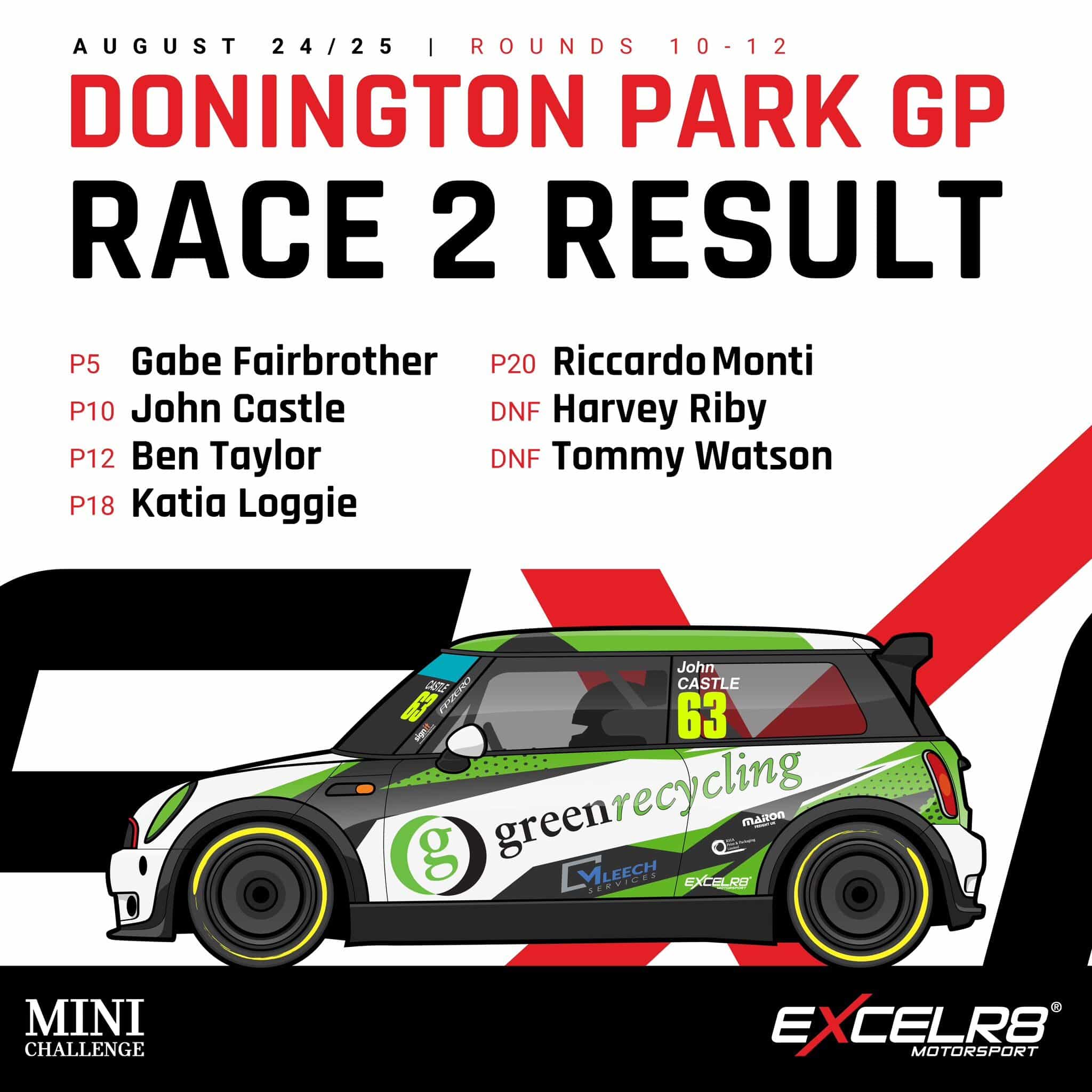 Katia Loggie - Race 2 Results Donington Park 2024